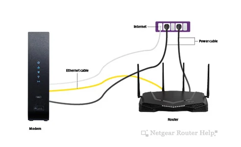 How to Setup Router Without Modem? | Netgear Router Help